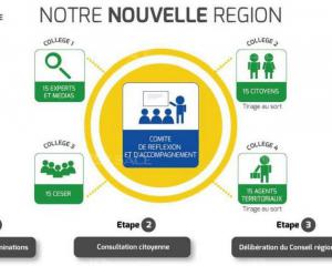 15 citoyens réfléchiront au nom de la grande région